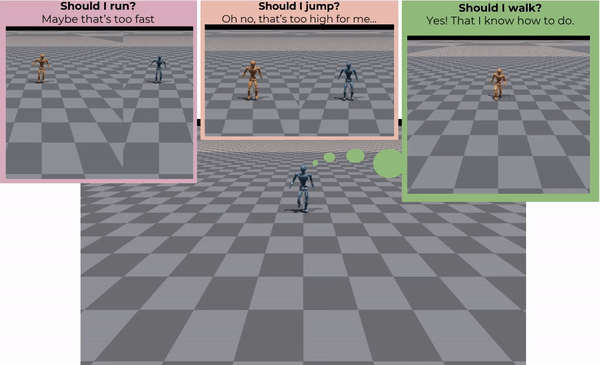 Know your limits! Optimize the behavior of bipedal robots through self-awareness